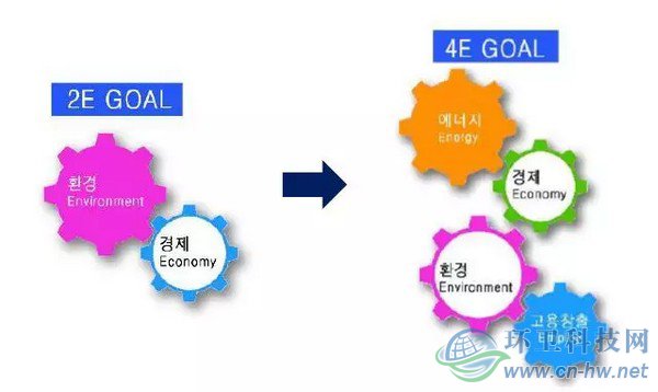 韓國垃圾分類與廚余垃圾處理技術(shù)實踐