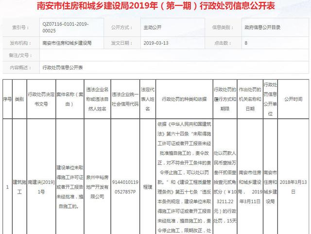 泉州一房企擅自施工被罰10萬，南安垃圾焚燒發(fā)電廠改造選址公示